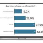 gráfico pesquisa portal